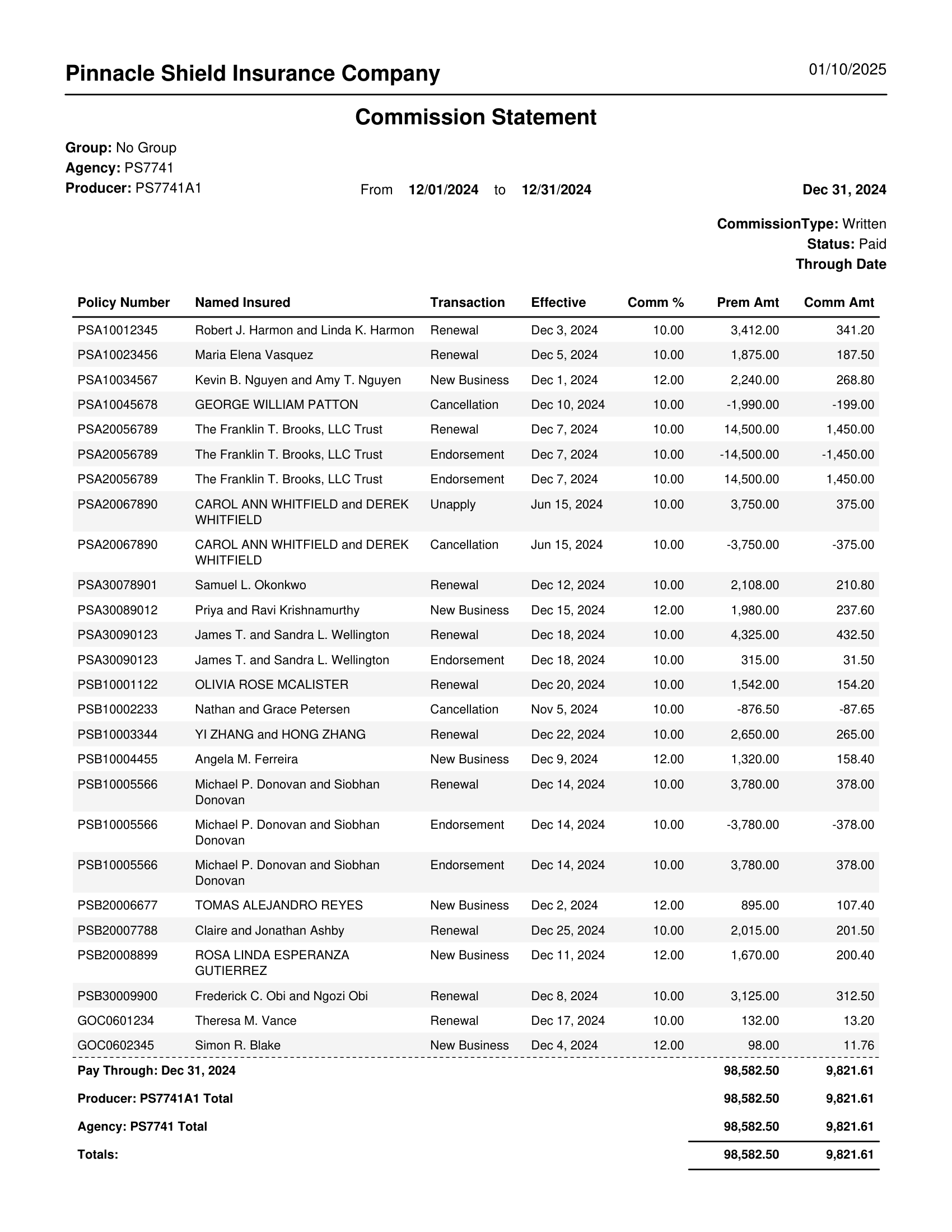 Commission Statement Sample Document